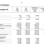 Auszug aus Bundeshaushaltsplan